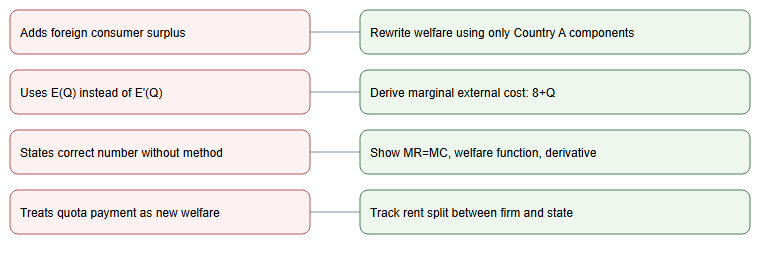 Error-to-action map linking common Open Question 1 mistakes to the next study focus.