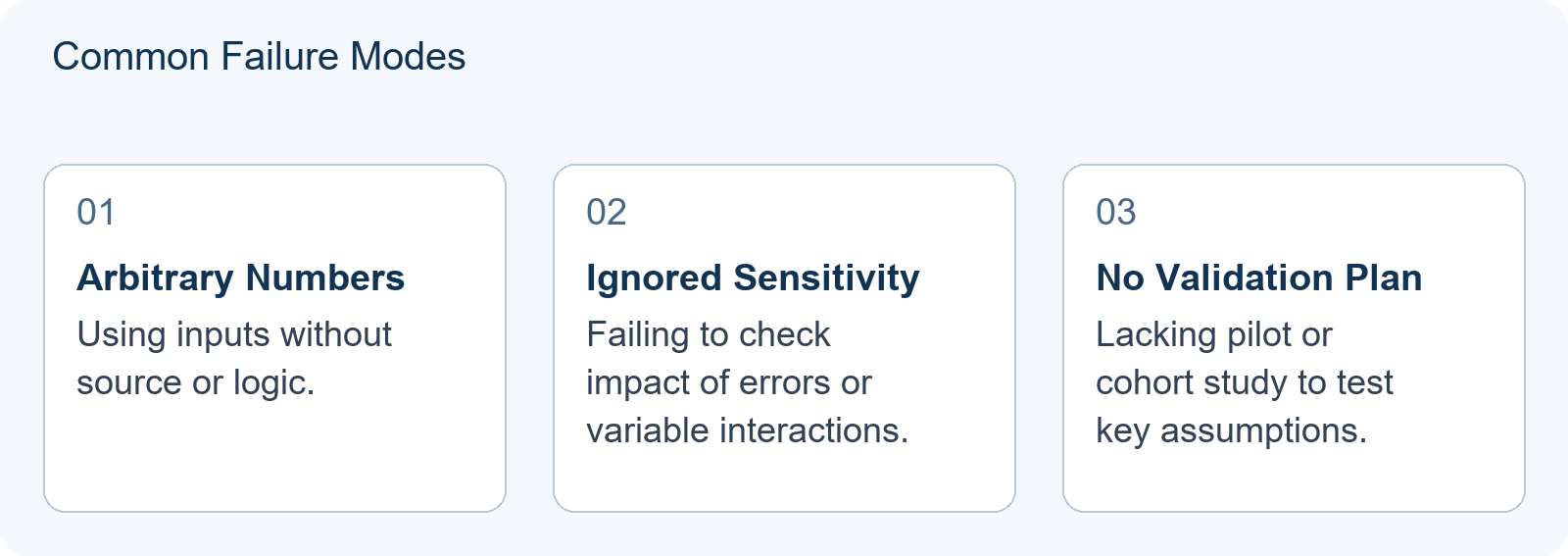 Common Failure Modes
