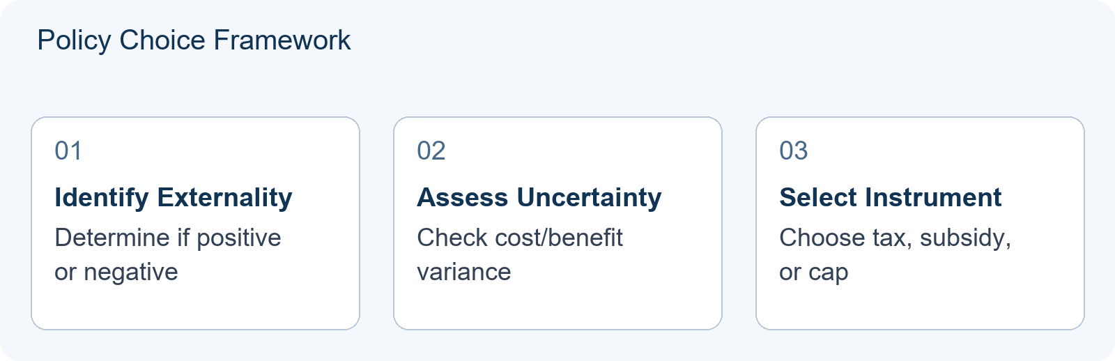 Policy Choice Framework