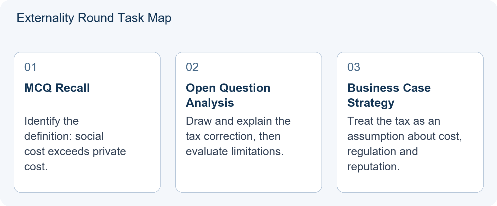 Externality Round Task Map